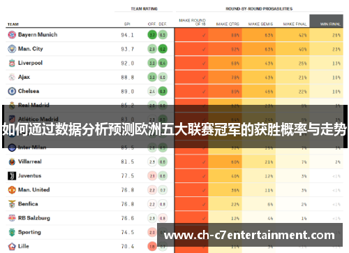 如何通过数据分析预测欧洲五大联赛冠军的获胜概率与走势 如何通过数据分析预测欧洲五大联赛冠军的获胜概率与走势