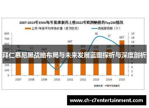 拜仁慕尼黑战略布局与未来发展蓝图探析与深度剖析 拜仁慕尼黑战略布局与未来发展蓝图探析与深度剖析