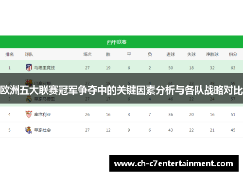 欧洲五大联赛冠军争夺中的关键因素分析与各队战略对比
