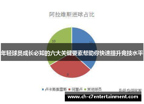 年轻球员成长必知的六大关键要素帮助你快速提升竞技水平 年轻球员成长必知的六大关键要素帮助你快速提升竞技水平