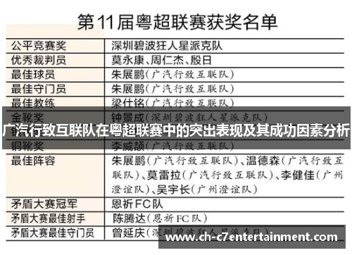 广汽行致互联队在粤超联赛中的突出表现及其成功因素分析 广汽行致互联队在粤超联赛中的突出表现及其成功因素分析