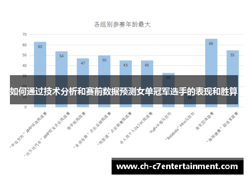 如何通过技术分析和赛前数据预测女单冠军选手的表现和胜算 如何通过技术分析和赛前数据预测女单冠军选手的表现和胜算