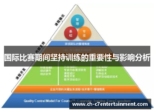 国际比赛期间坚持训练的重要性与影响分析 国际比赛期间坚持训练的重要性与影响分析