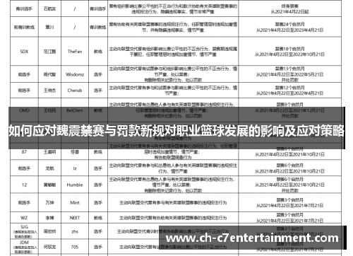 如何应对魏震禁赛与罚款新规对职业篮球发展的影响及应对策略 如何应对魏震禁赛与罚款新规对职业篮球发展的影响及应对策略