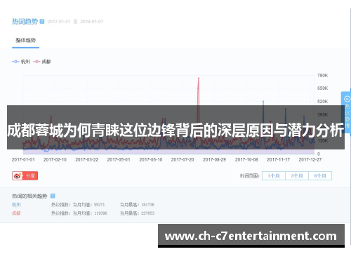成都蓉城为何青睐这位边锋背后的深层原因与潜力分析 成都蓉城为何青睐这位边锋背后的深层原因与潜力分析