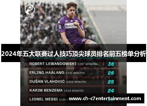 2024年五大联赛过人技巧顶尖球员排名前五榜单分析