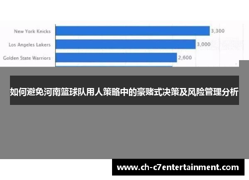 如何避免河南篮球队用人策略中的豪赌式决策及风险管理分析 如何避免河南篮球队用人策略中的豪赌式决策及风险管理分析