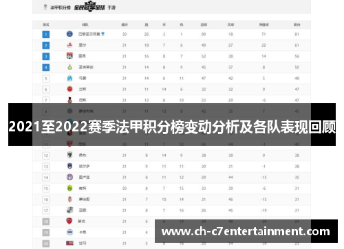 2021至2022赛季法甲积分榜变动分析及各队表现回顾 2021至2022赛季法甲积分榜变动分析及各队表现回顾