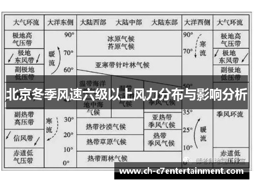 北京冬季风速六级以上风力分布与影响分析 北京冬季风速六级以上风力分布与影响分析