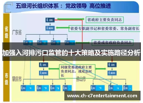 加强入河排污口监管的十大策略及实施路径分析