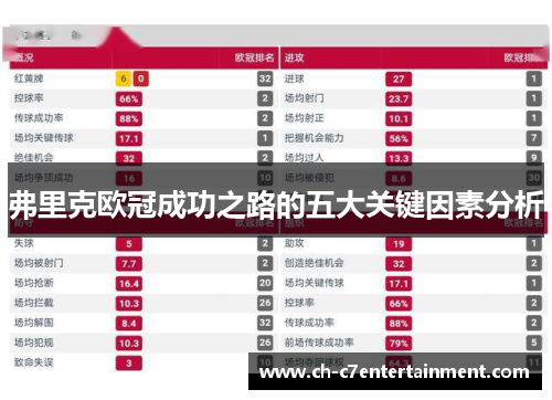 弗里克欧冠成功之路的五大关键因素分析 弗里克欧冠成功之路的五大关键因素分析