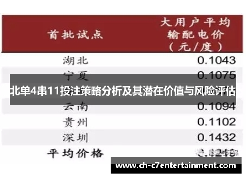 北单4串11投注策略分析及其潜在价值与风险评估 北单4串11投注策略分析及其潜在价值与风险评估