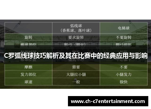 C罗弧线球技巧解析及其在比赛中的经典应用与影响 C罗弧线球技巧解析及其在比赛中的经典应用与影响
