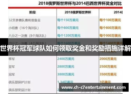 世界杯冠军球队如何领取奖金和奖励措施详解 世界杯冠军球队如何领取奖金和奖励措施详解