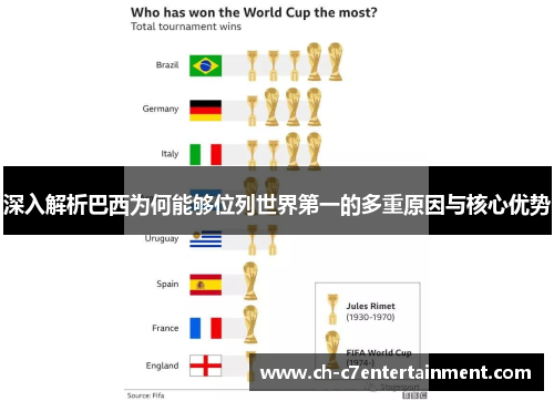 深入解析巴西为何能够位列世界第一的多重原因与核心优势 深入解析巴西为何能够位列世界第一的多重原因与核心优势