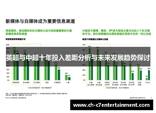 英超与中超十年投入差距分析与未来发展趋势探讨 英超与中超十年投入差距分析与未来发展趋势探讨