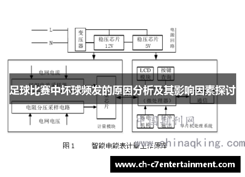 足球比赛中坏球频发的原因分析及其影响因素探讨 足球比赛中坏球频发的原因分析及其影响因素探讨