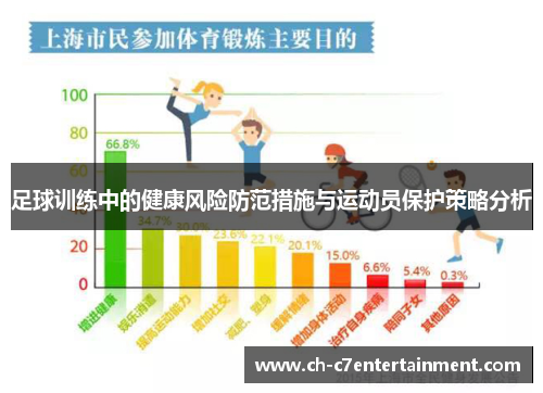 足球训练中的健康风险防范措施与运动员保护策略分析