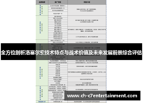 全方位剖析洛塞尔索技术特点与战术价值及未来发展前景综合评估 全方位剖析洛塞尔索技术特点与战术价值及未来发展前景综合评估