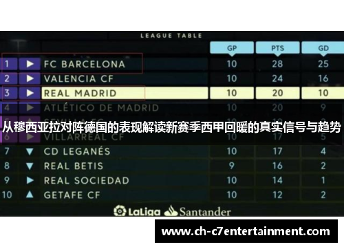 从穆西亚拉对阵德国的表现解读新赛季西甲回暖的真实信号与趋势